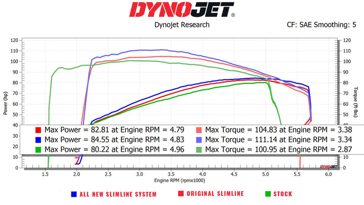 Slimline Duals Header for Harley Touring